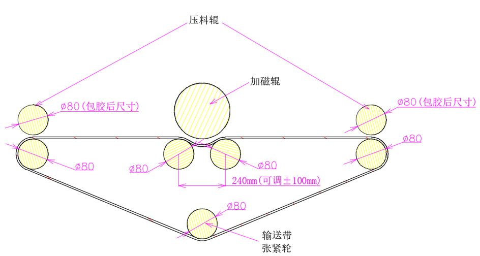 阻尼片辊压设备